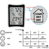 Digital Temperature For Plant Grow